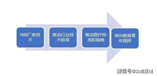 技術轉讓之困 國產率不足5%，潛力器械放量緣何步履維艱？