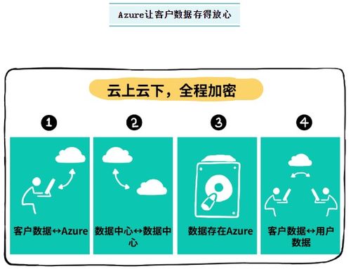 藍盟IT外包攜手微軟云Azure，助力企業揚帆出海，領航全球業務