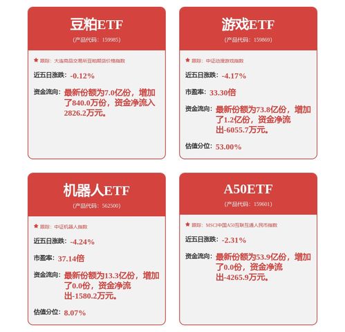 龍頭企業(yè)穩(wěn)健增長(zhǎng)，A50ETF(159601)小幅上揚(yáng)0.55%