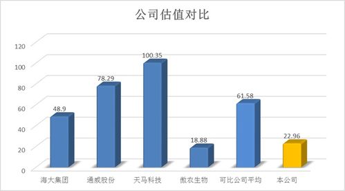 1.27新股申購分析 粵海集團——深耕特種水產(chǎn)飼料，布局多元氣體業(yè)務
